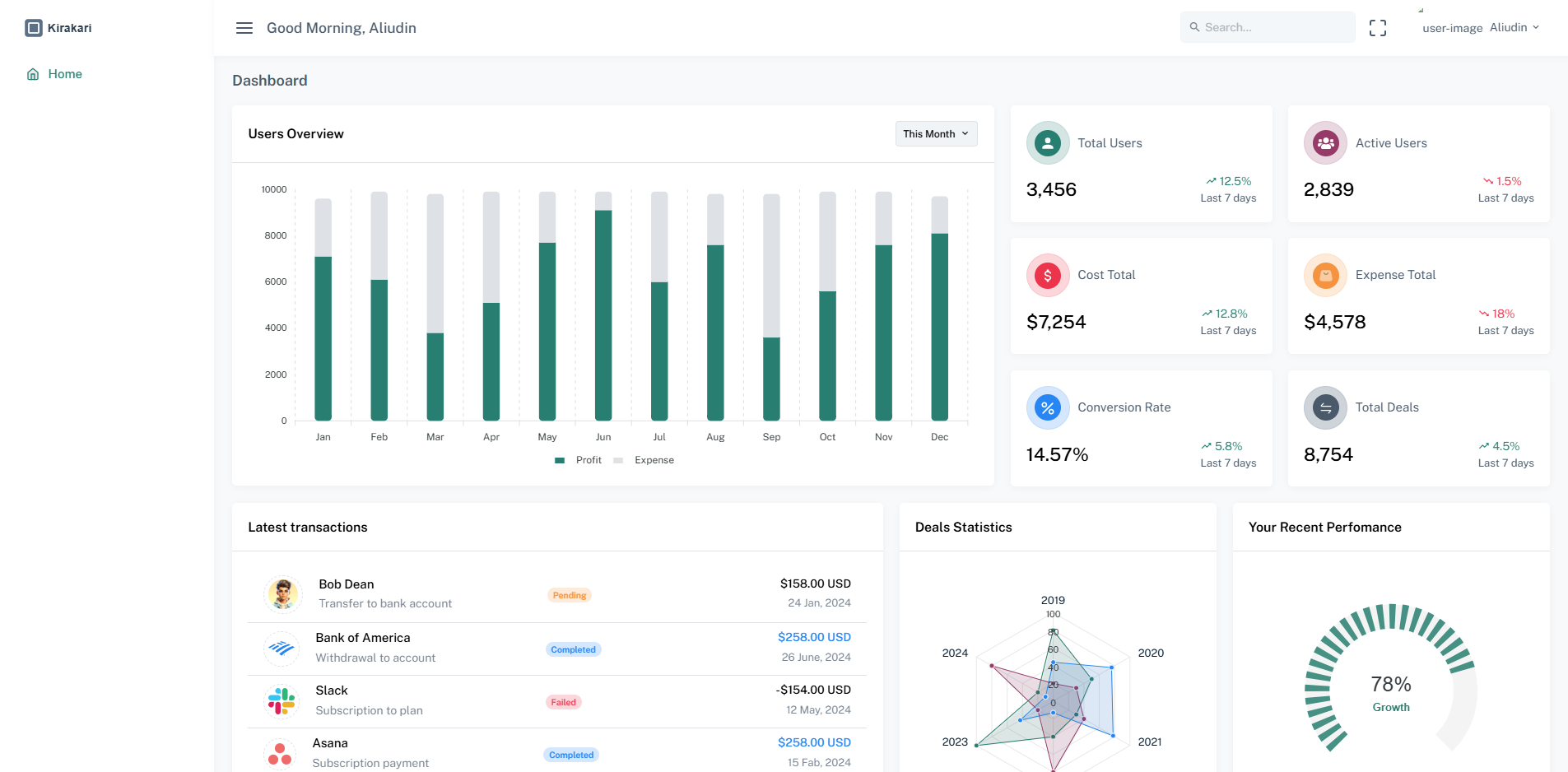 Admin Dashboard Template